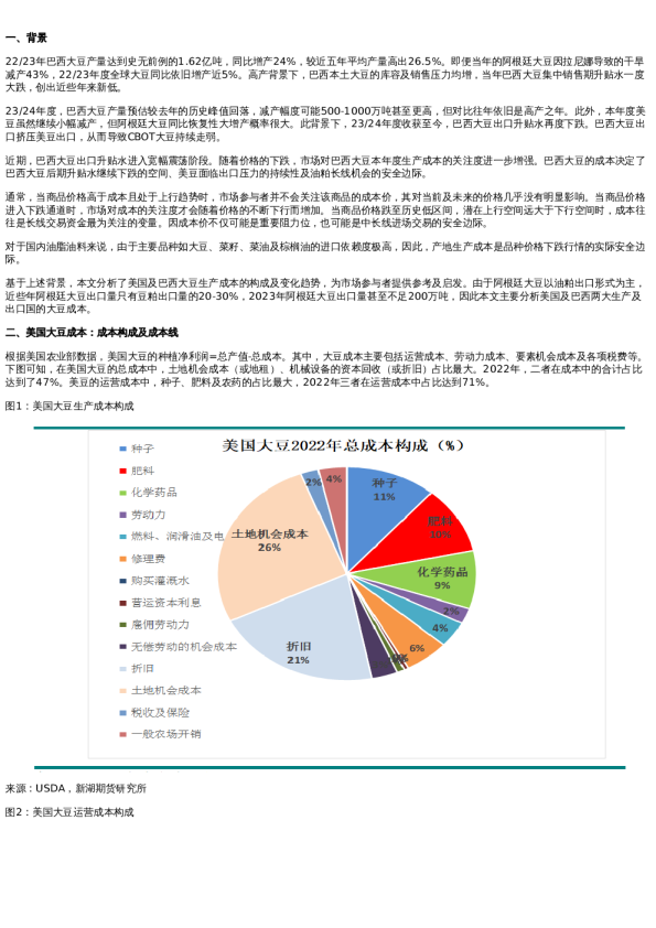 专题 | 美国及巴西大豆成本分析