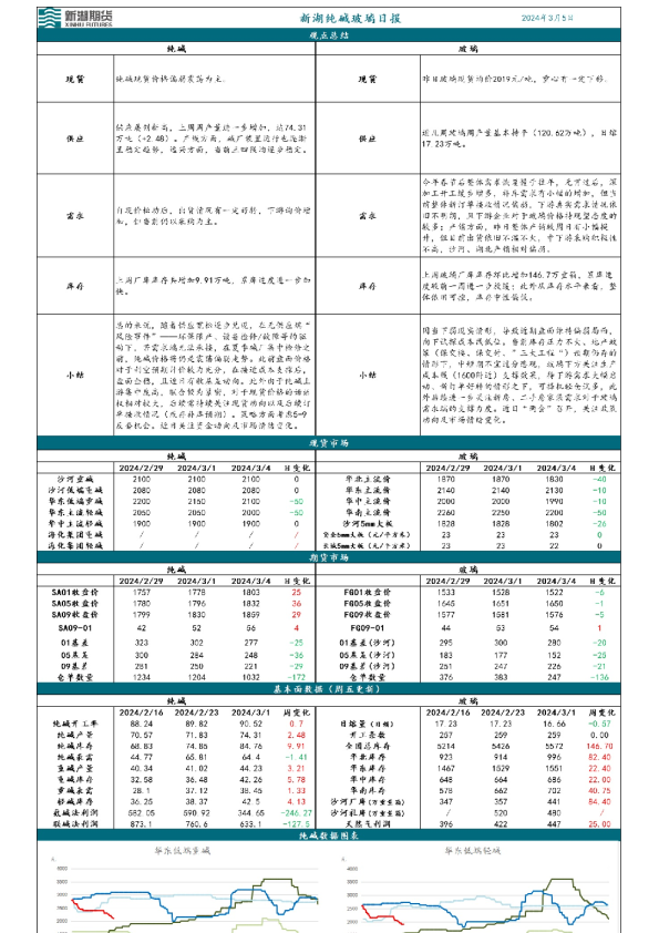 新湖纯碱玻璃日报