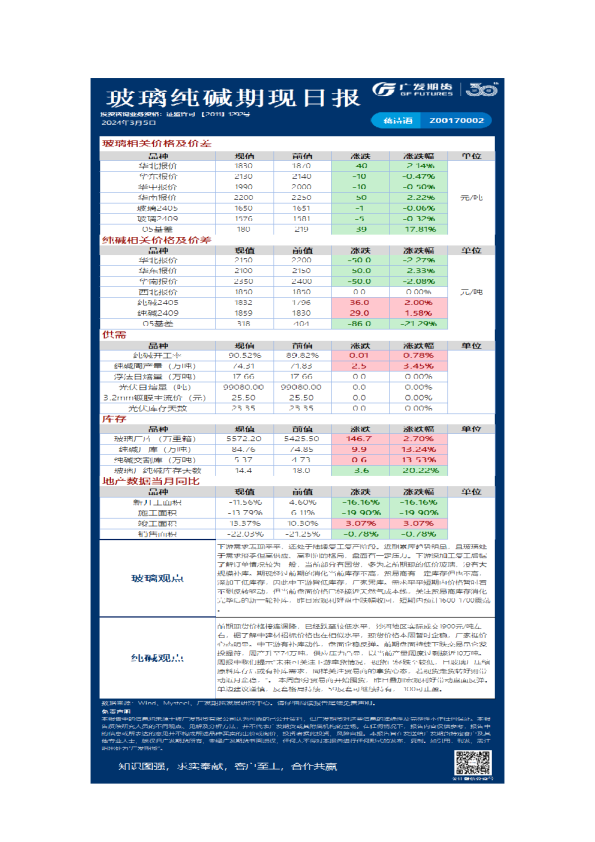 特殊商品组日报