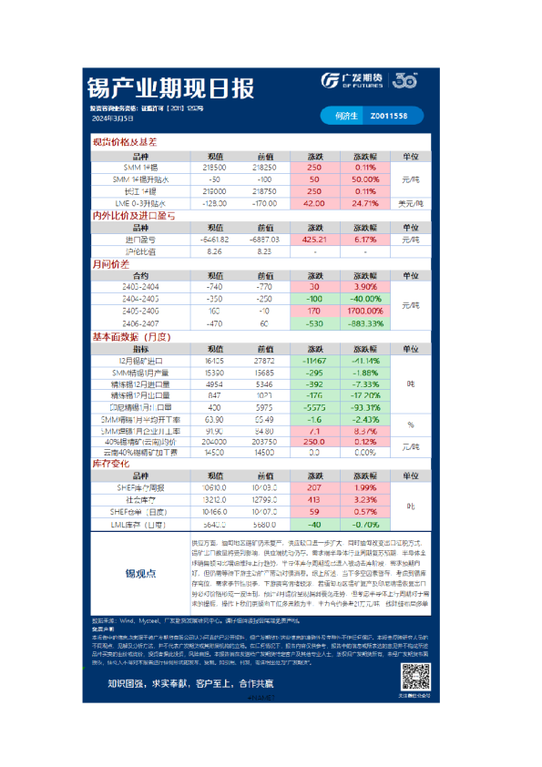 有色可视化早报