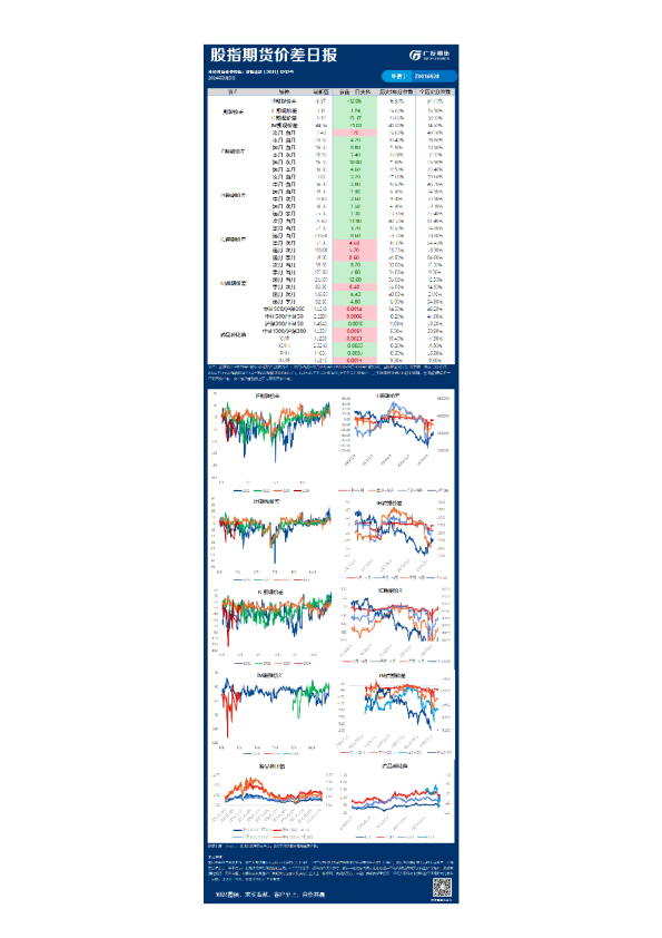 宏观金融组日报