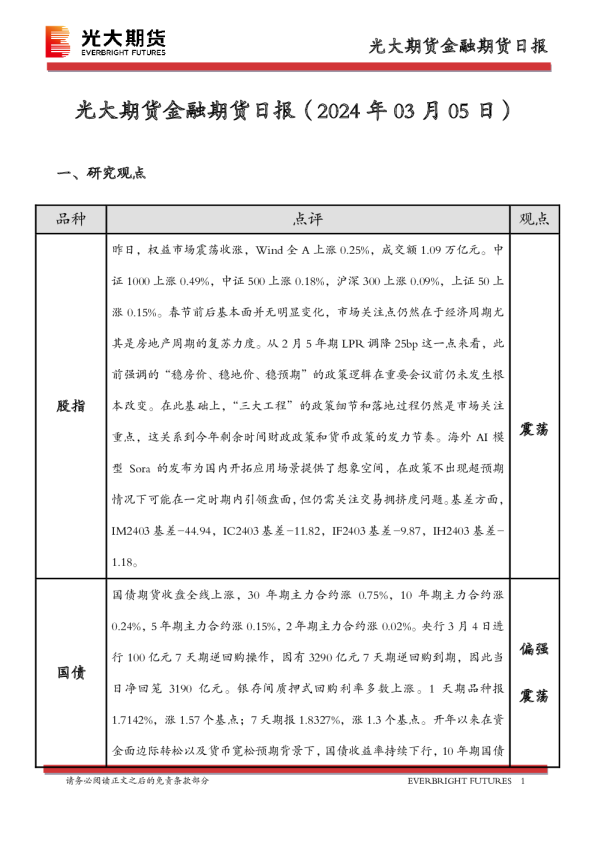 金融期货日报