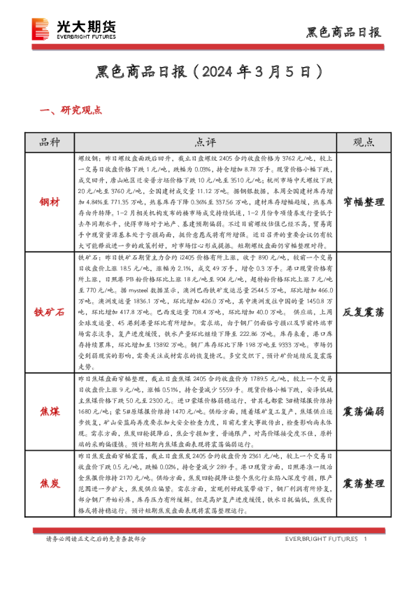 黑色商品日报