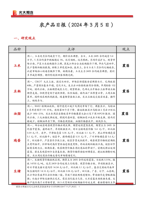 农产品日报