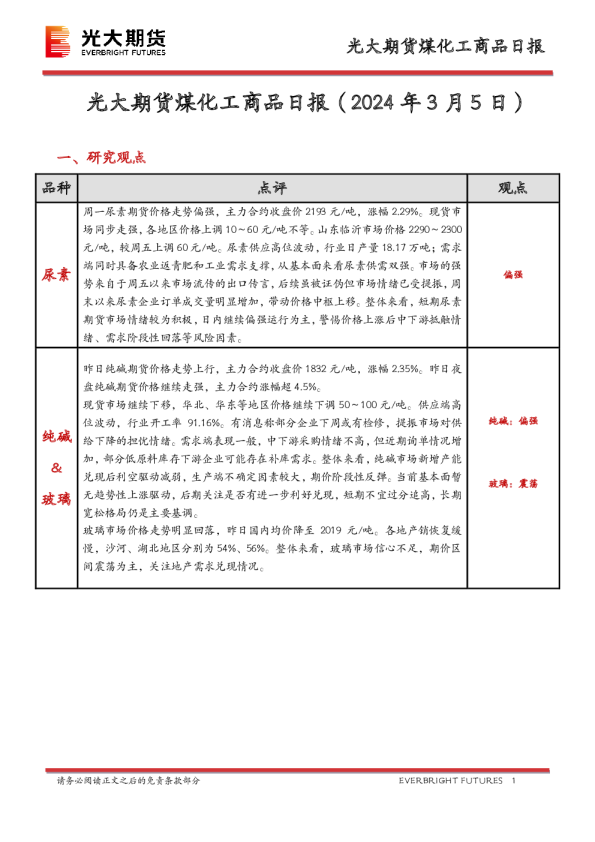 煤化工商品日报