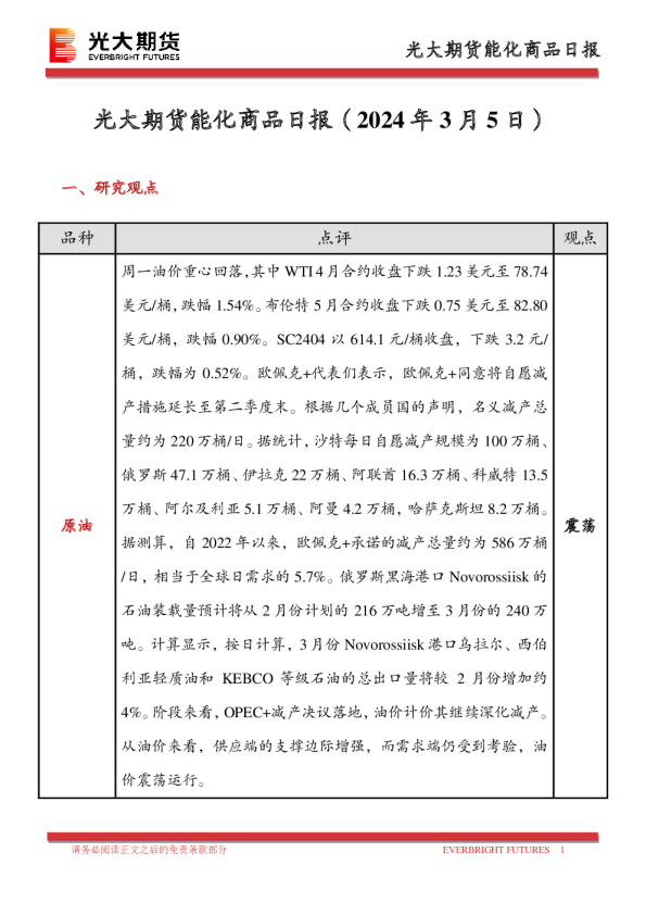 能化商品日报