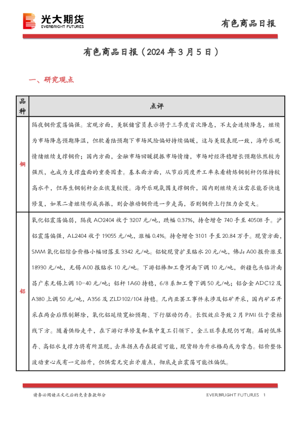 有色商品日报
