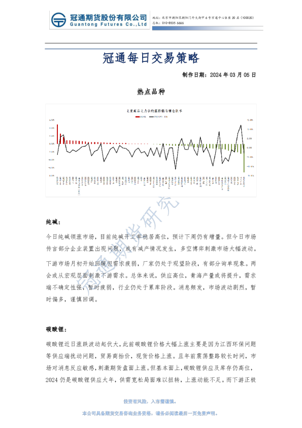 冠通每日交易策略