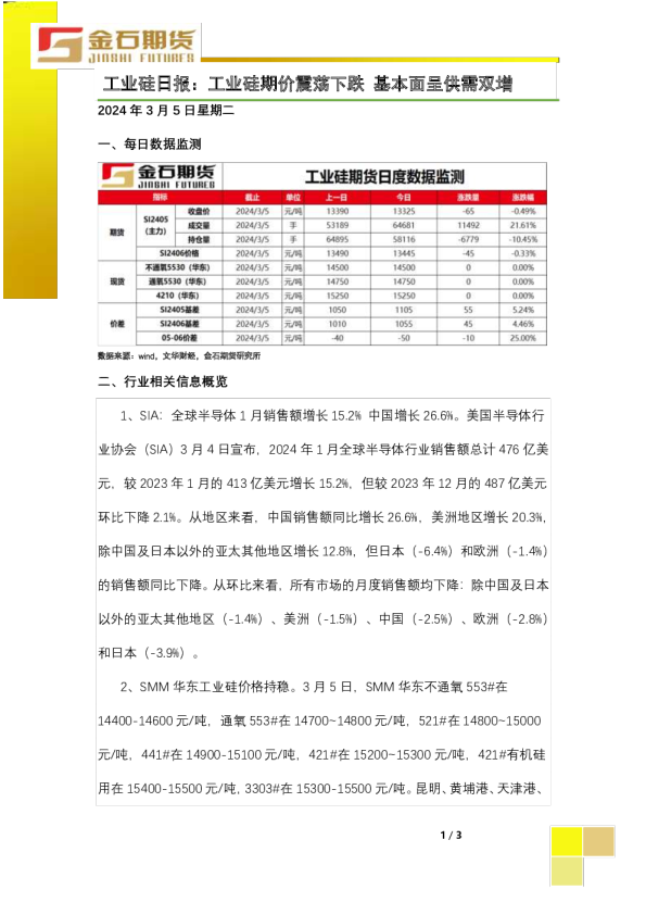 工业硅日报：工业硅期价震荡下跌 基本面呈供需双增
