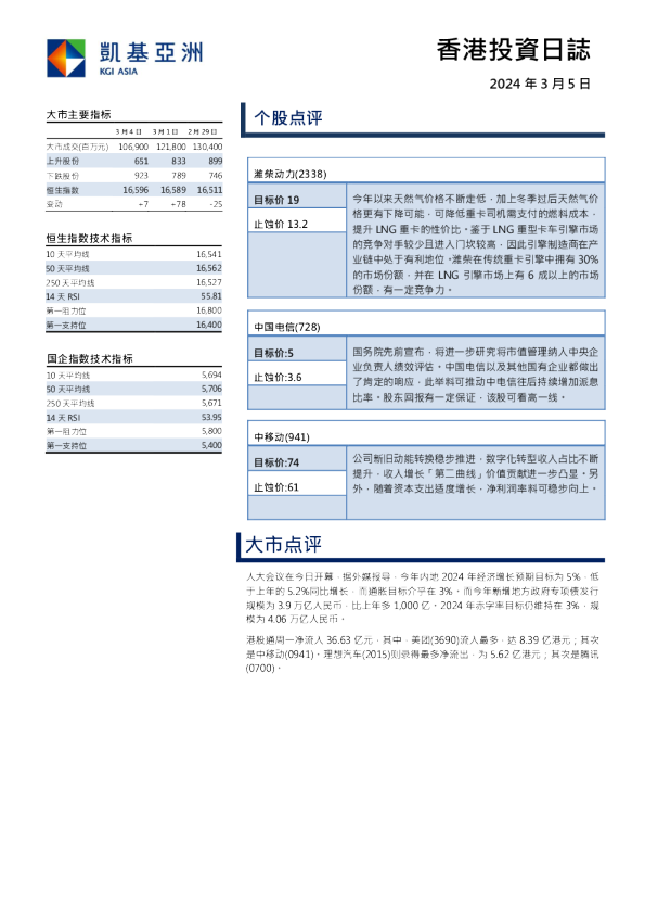 香港投资日志