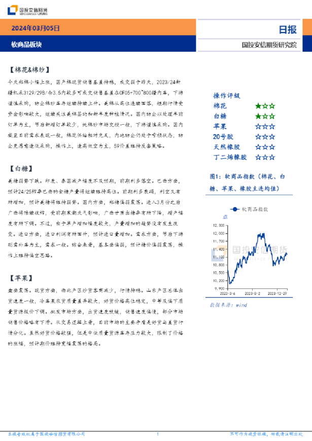 软商品板块日报