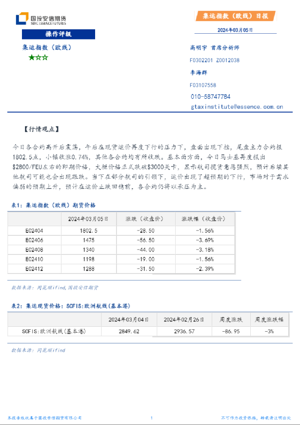 集运指数（欧线）日报