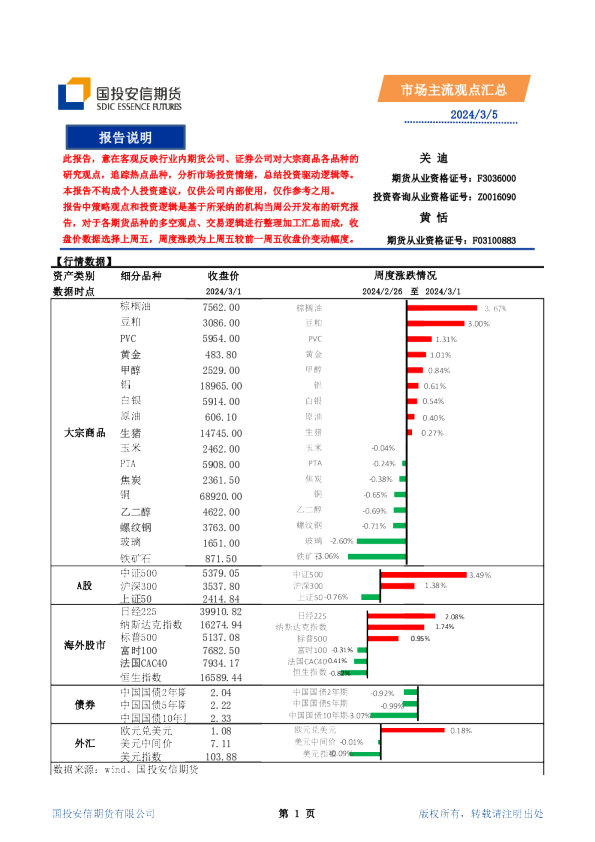 市场主流观点汇总