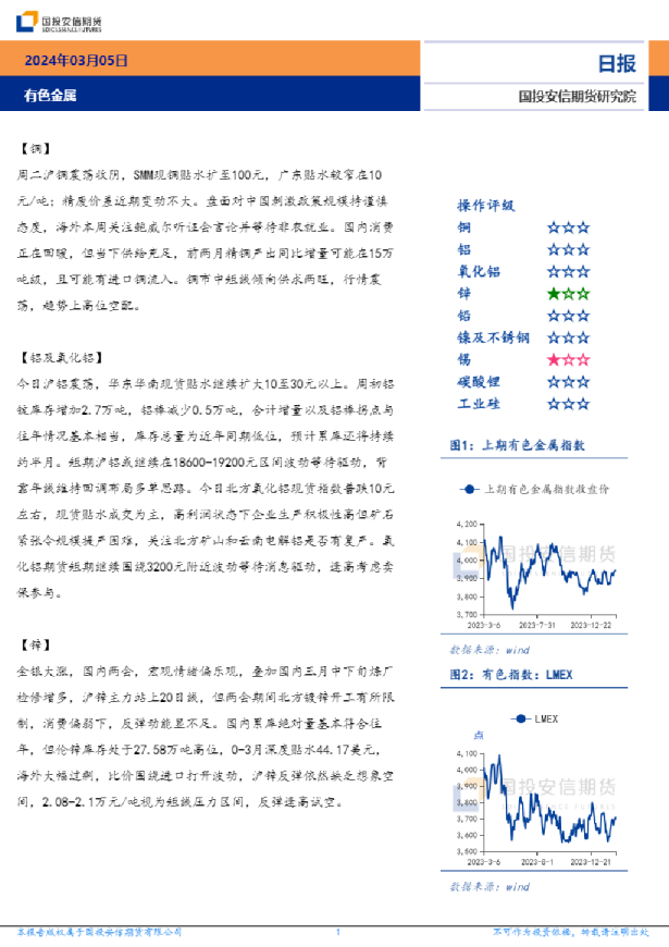 有色金属日报