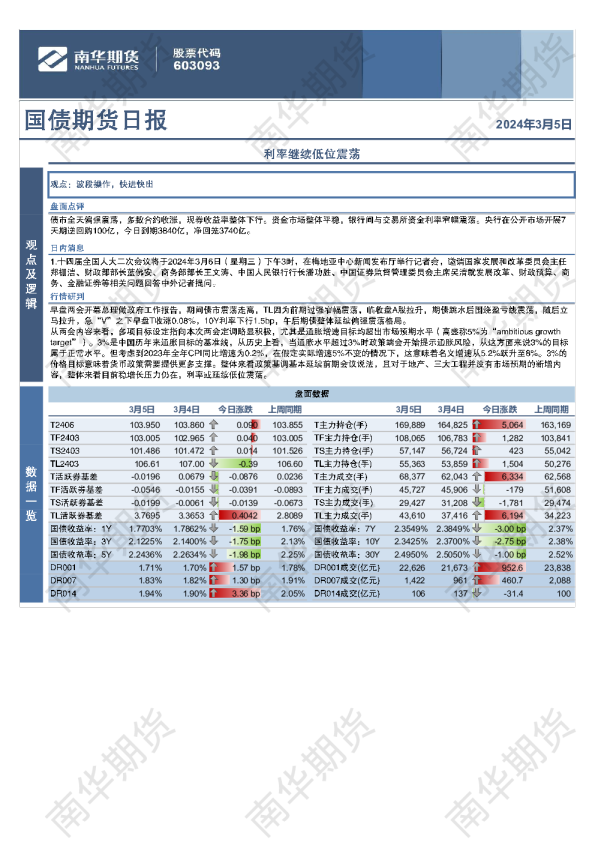 国债期货日报：利率继续低位震荡