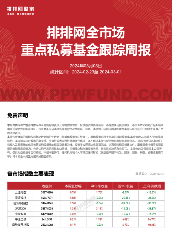 全市场重点私募跟踪周报240301