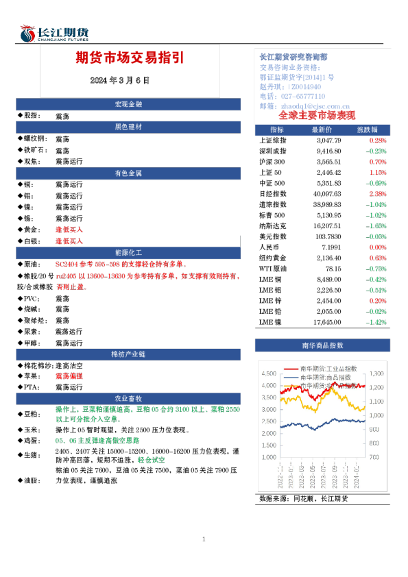 期货市场交易指引