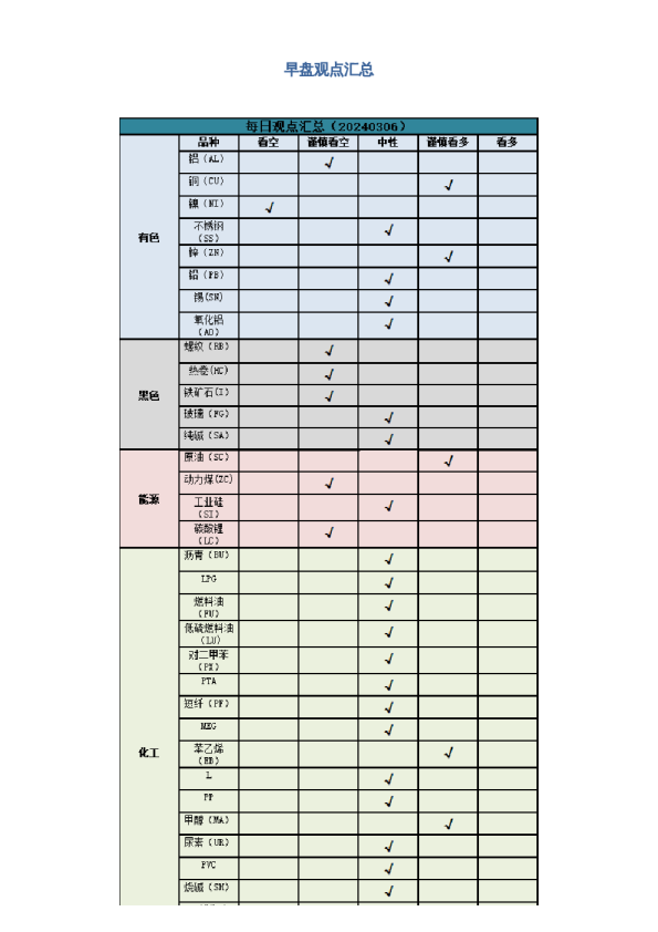 早盘 | 早盘提示