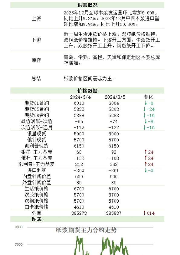 新湖农产（纸浆）日报
