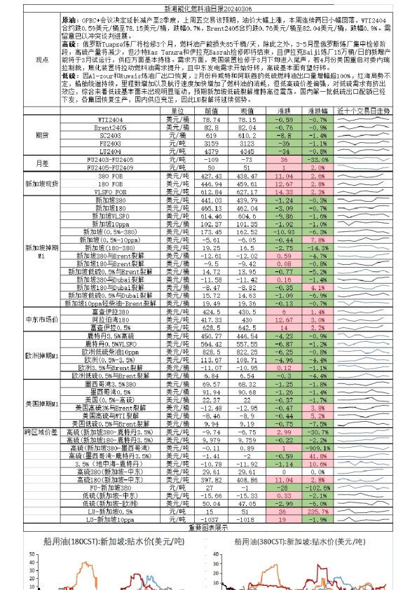 新湖能化燃料油日报