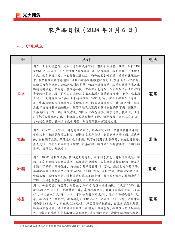 农产品日报