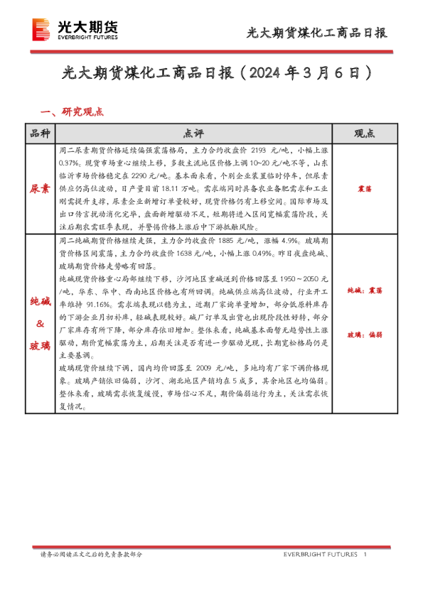 煤化工商品日报