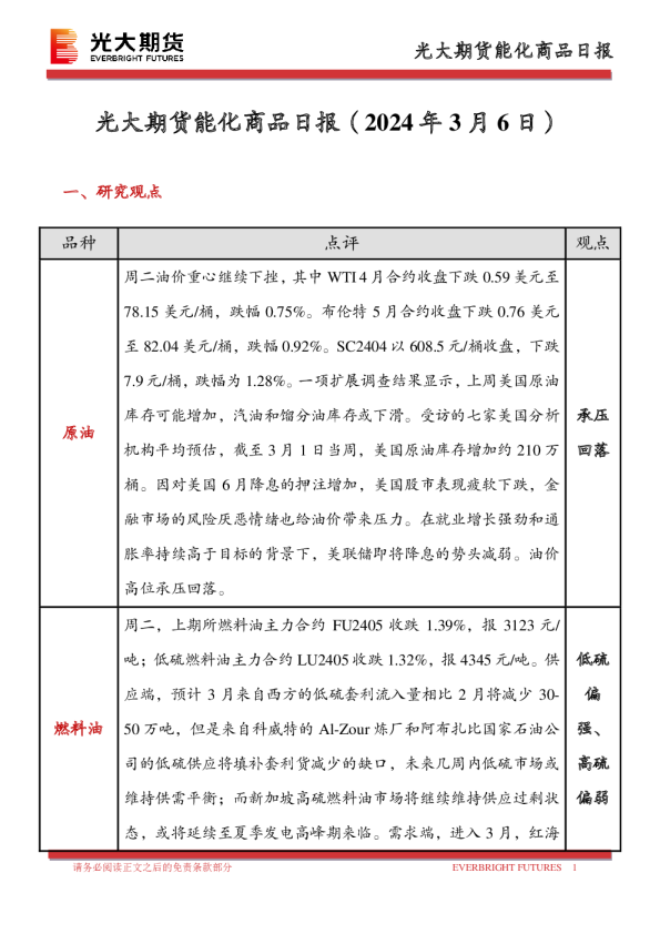 能化商品日报