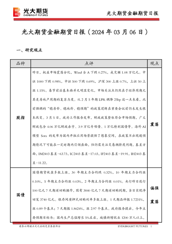 金融期货日报