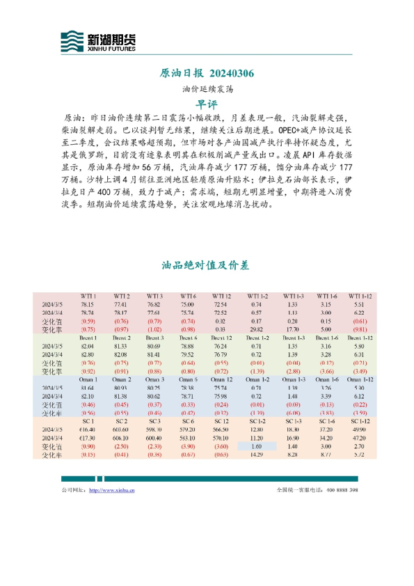 原油日报：油价延续震荡