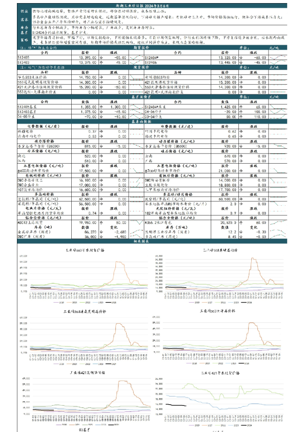 新湖工业硅日报