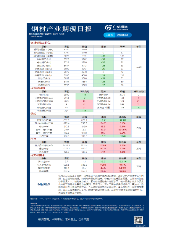 黑色可视化日报