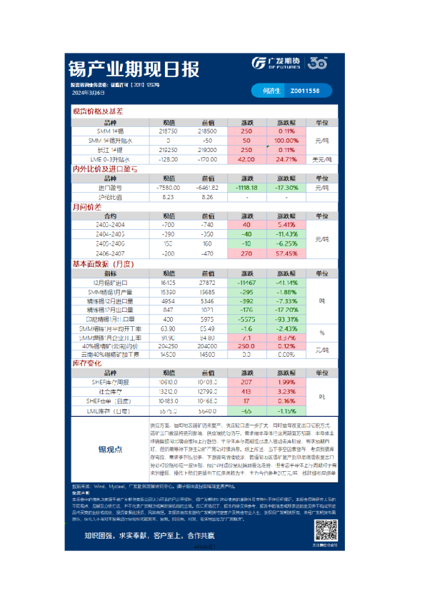 有色可视化早报
