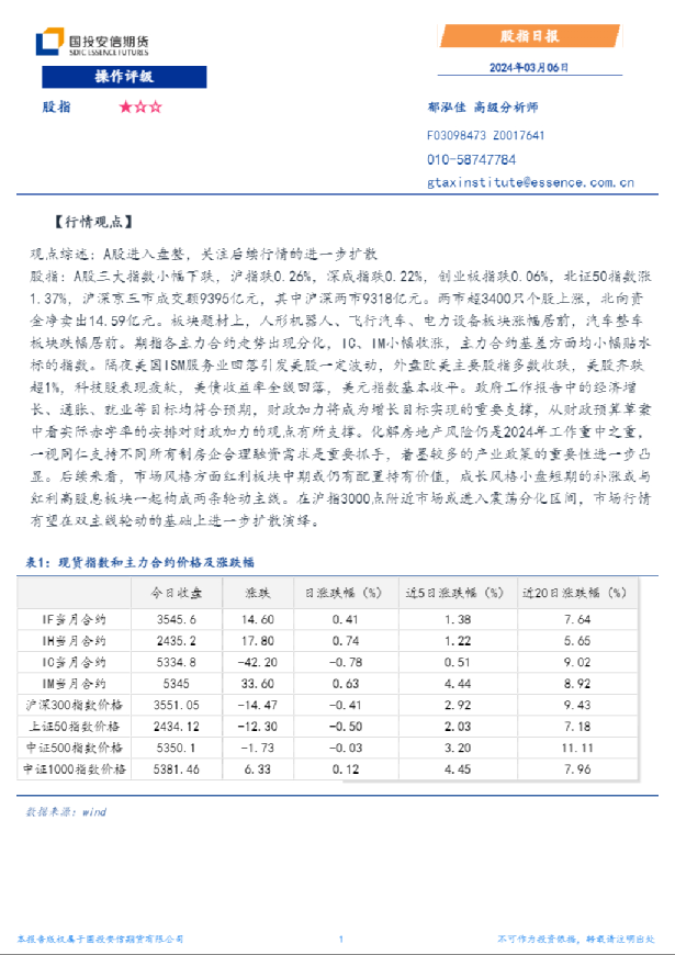 股指日报