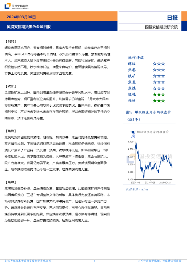 黑色金属日报