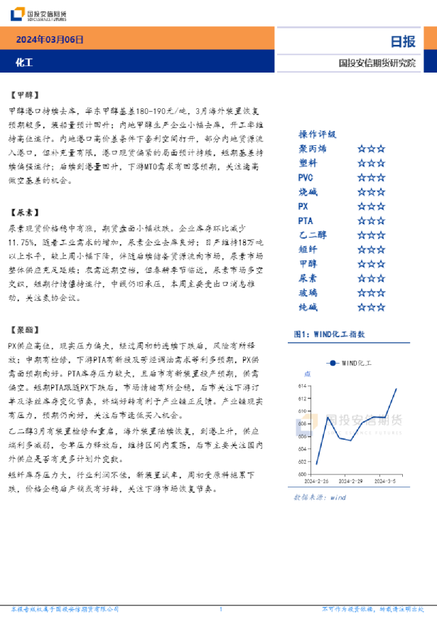 化工日报