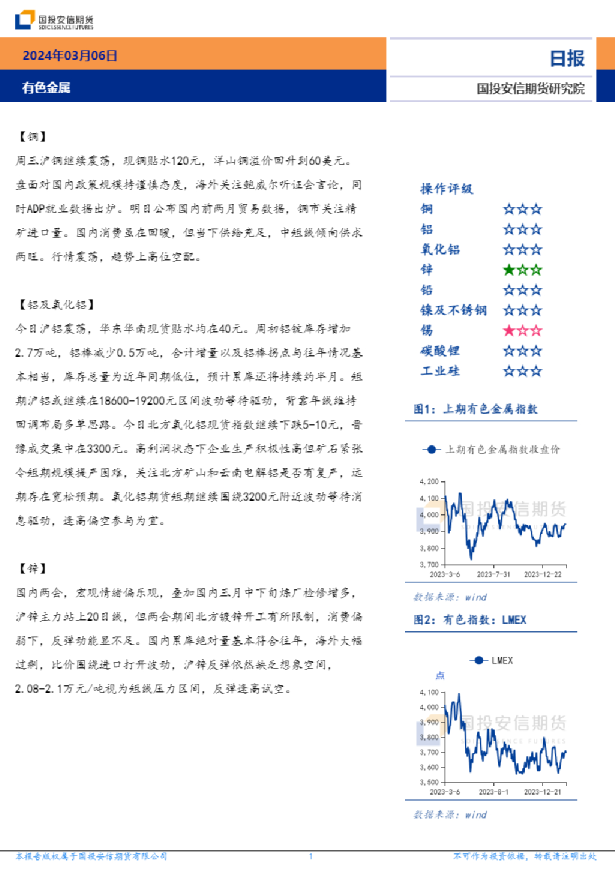 有色金属日报