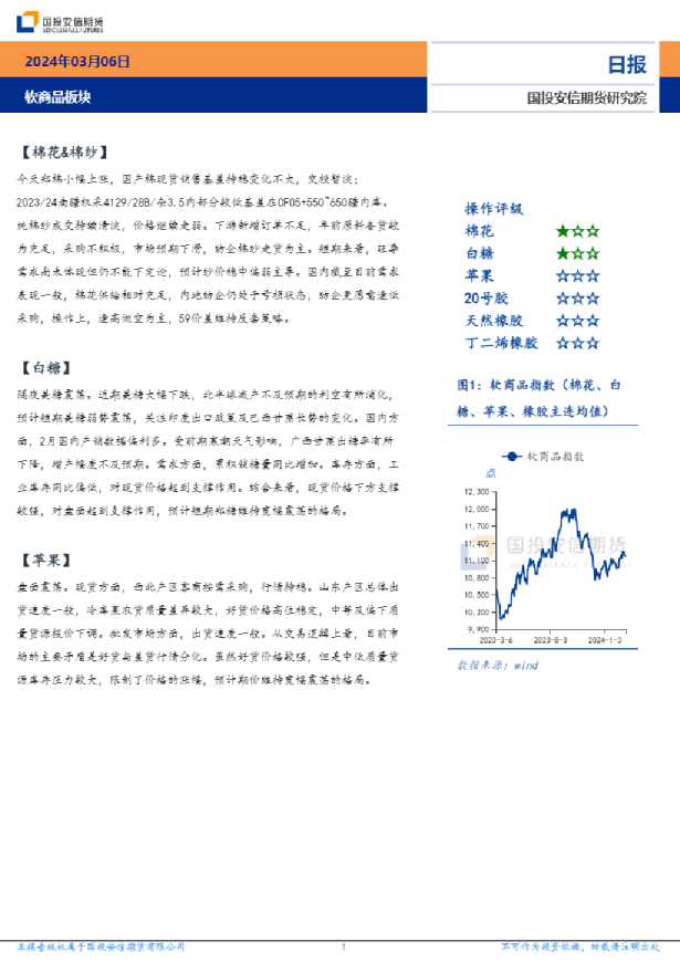 软商品板块日报