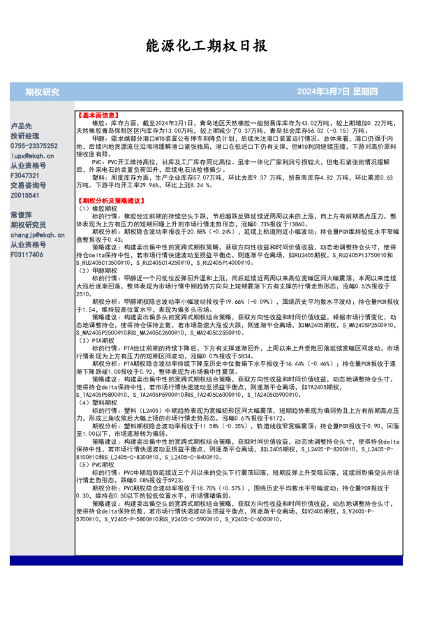 能源化工期权日报