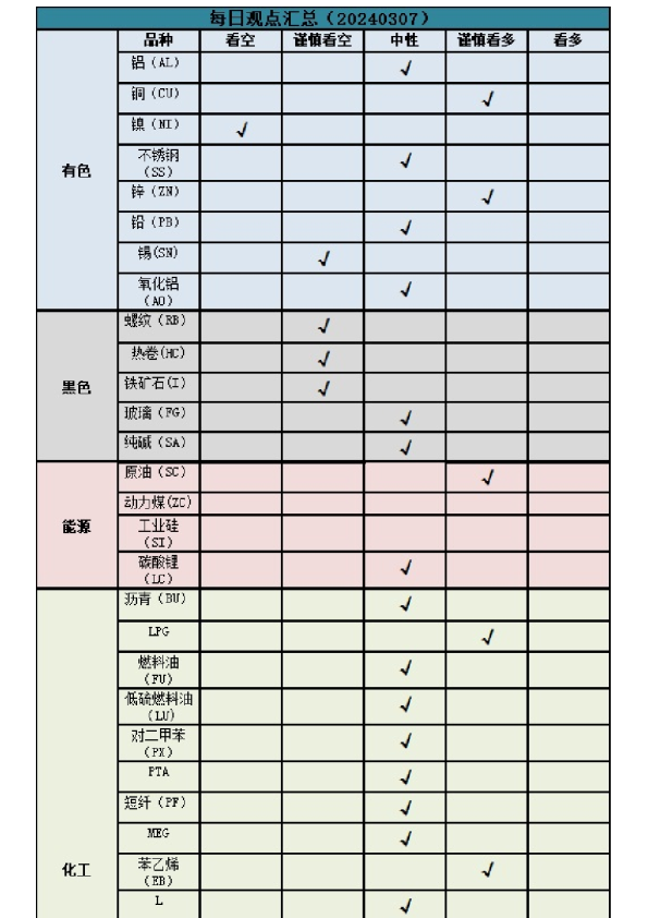 每日观点汇总