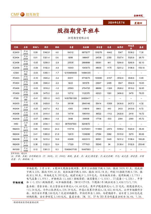 股指期货早班车