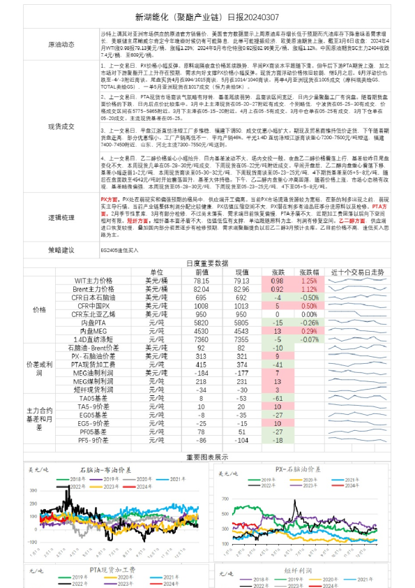 新湖能化（聚酯产业链）日报