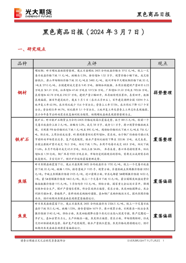 黑色商品日报