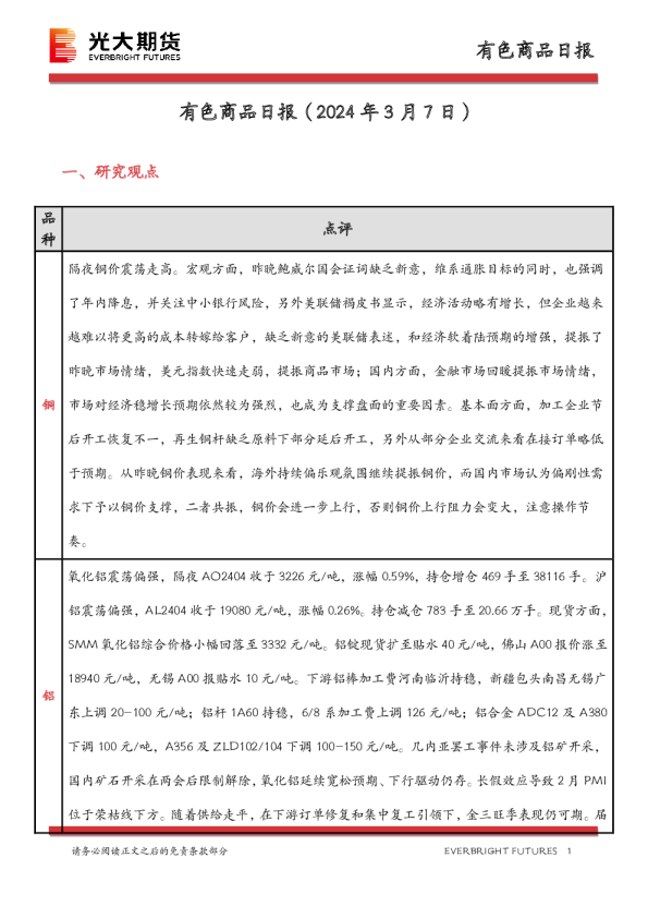 有色商品日报