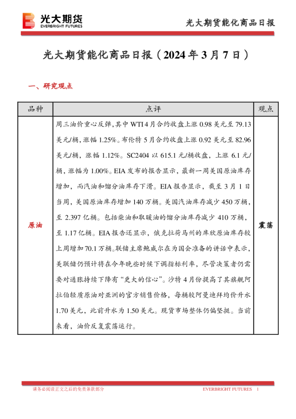 能化商品日报