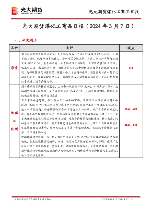 煤化工商品日报