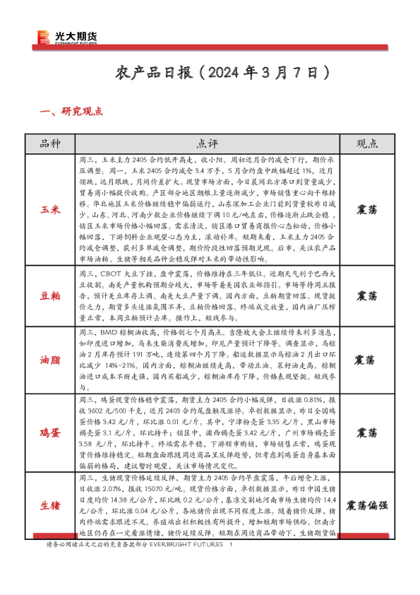 农产品日报