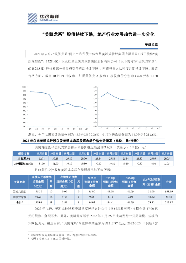 地产行业：“美凯龙系”股债持续下跌，地产行业发展趋势进一步分化