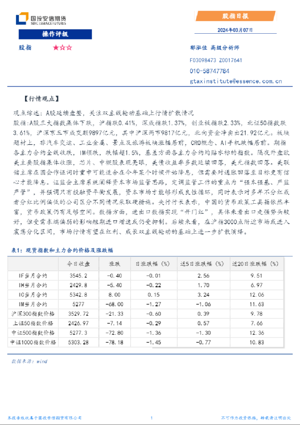 股指日报