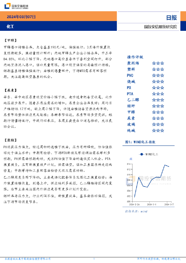 化工日报