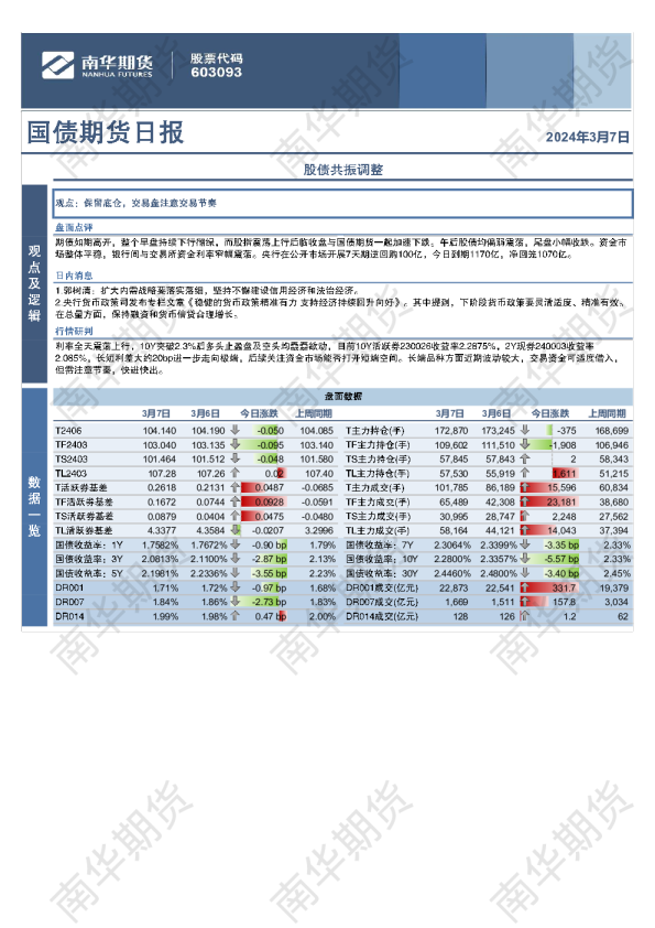 国债期货日报：股债共振调整